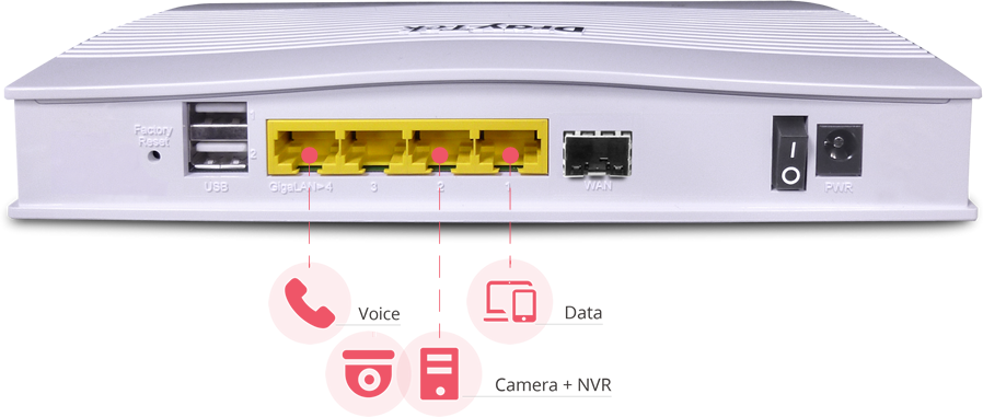 Vigor 2133 Multi LAN 