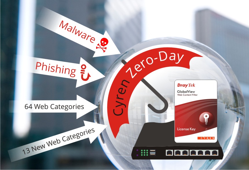 DrayTek Cyren Zero-Day