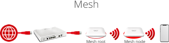 Mesh VigorAP 920C