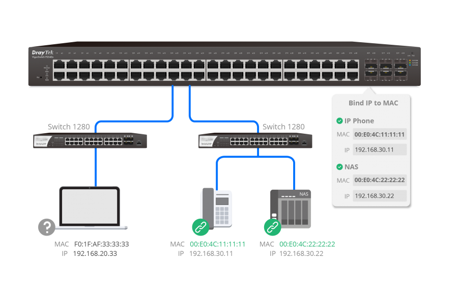 Bind IP to Mac VigorSwitch P2540x