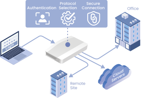 VPN overview