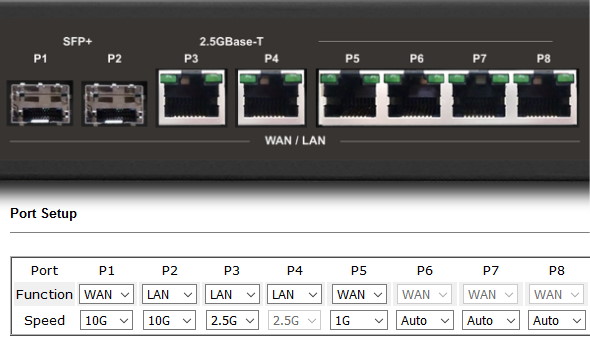 WAN-LAN Vigor 3910