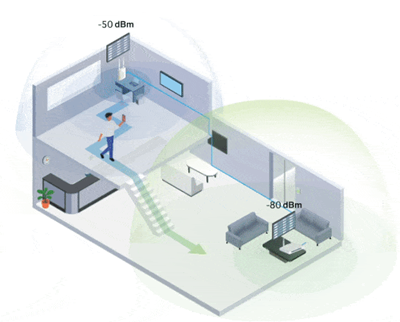 Assisted WiFi roaming 