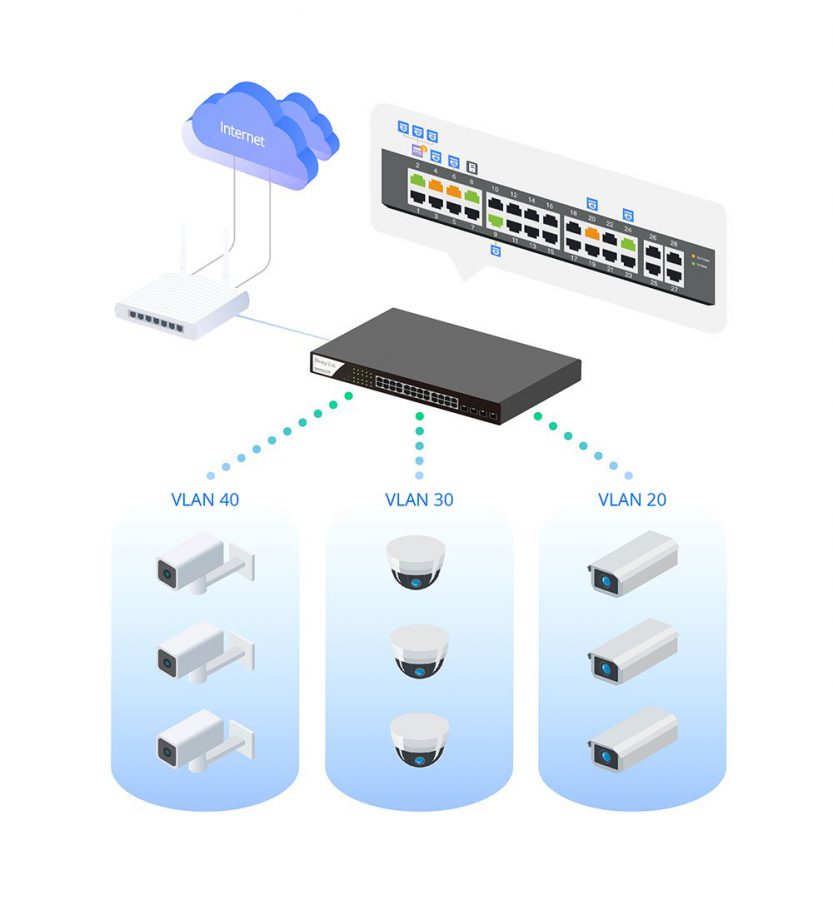 Onvif vlan DrayTek VigorSwitch P2280