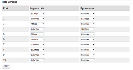 Rate limiting VigorSwitch G1080