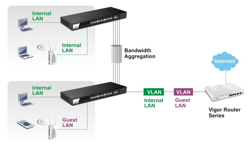 VigorSwitch G1280