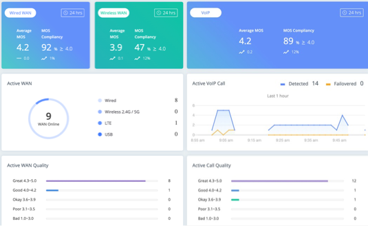 SD WAN