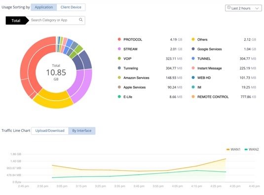SD WAN
