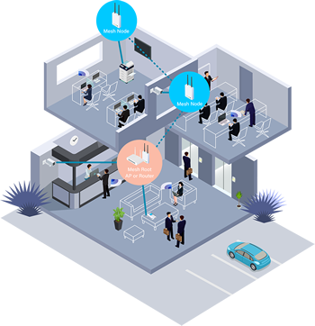 Wireless Mesh